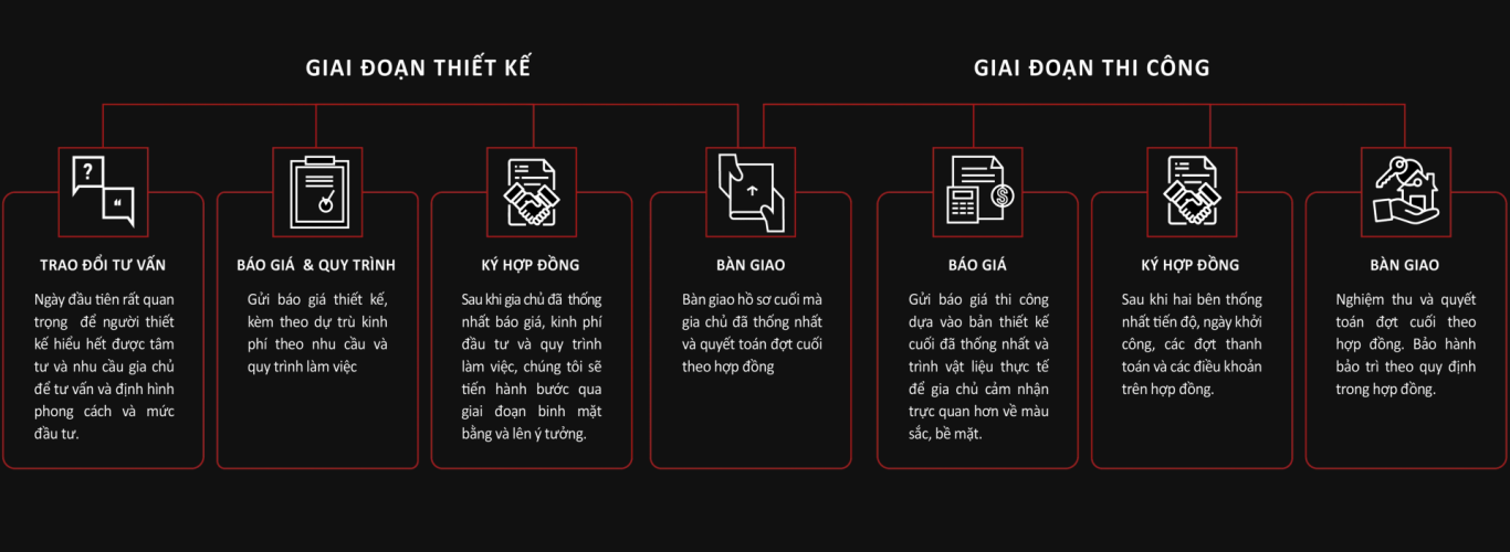 Năm Kinh Nghiệm